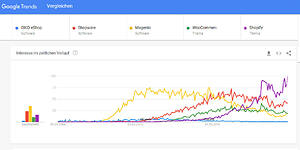 trend