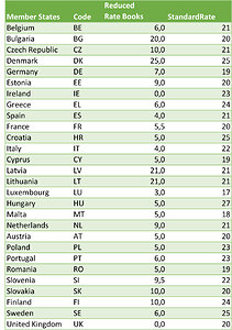 Tabelle-Mehrwertsteuersätze-der-EU-Länder